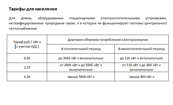 Тарифы лнр с 01.07 2025. Тарифы лнр с 01.07 2025